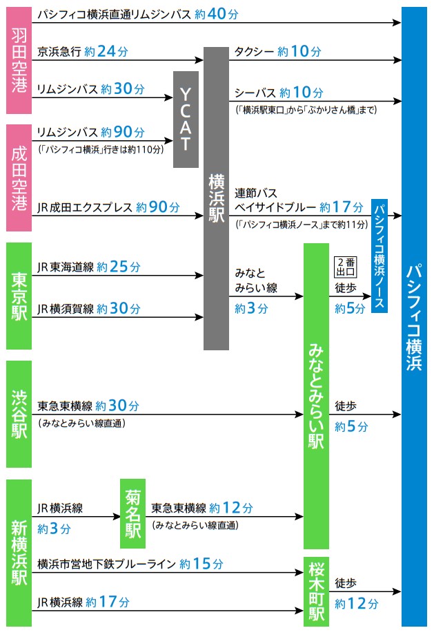 Access map