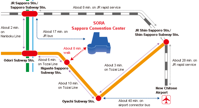 Access map