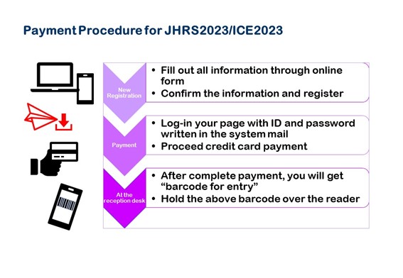PaymentProcedure for JHRS2023/ICE2023
