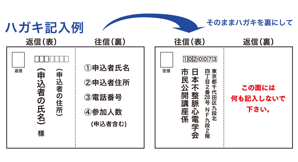 ハガキ記入例